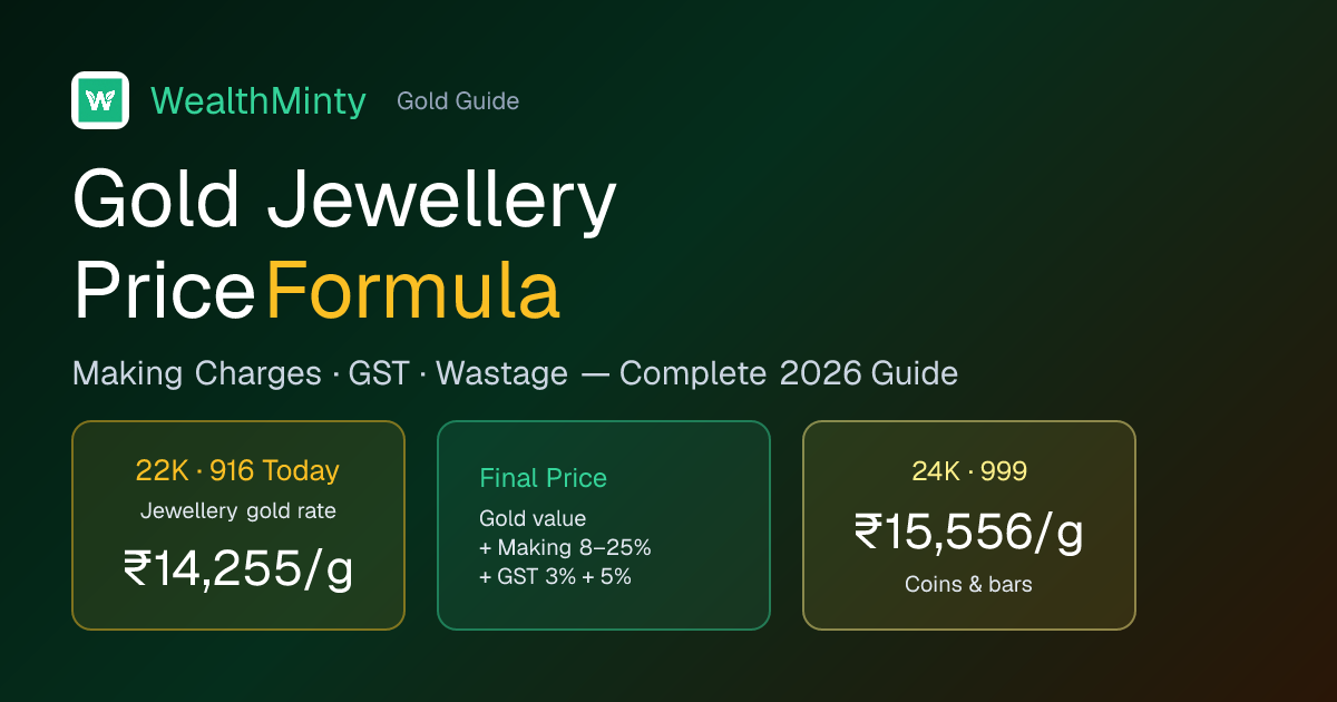 How to Calculate Gold Jewellery Price in India — Formula, Making ...